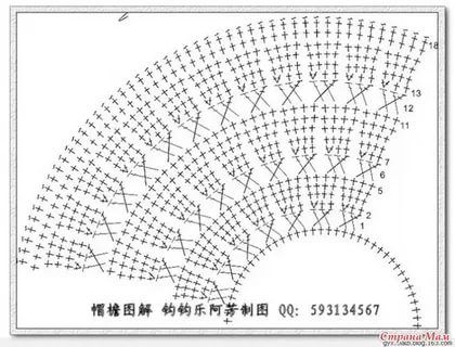 Схема №389 для вязания круглой кокетки крючком