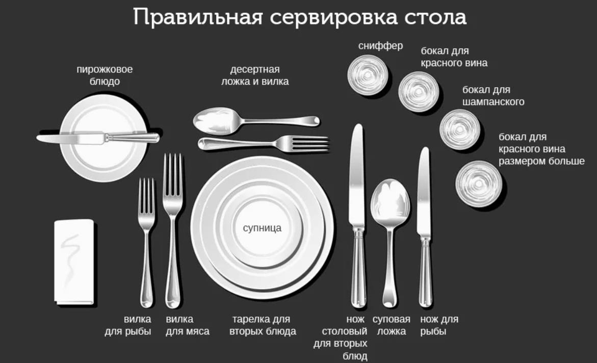 Столовый этикет в современной жизни: что действительно важно знать каждому