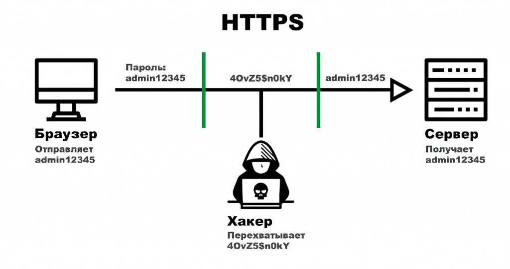 Криптография и цифровая безопасность: что нужно знать каждому пользователю